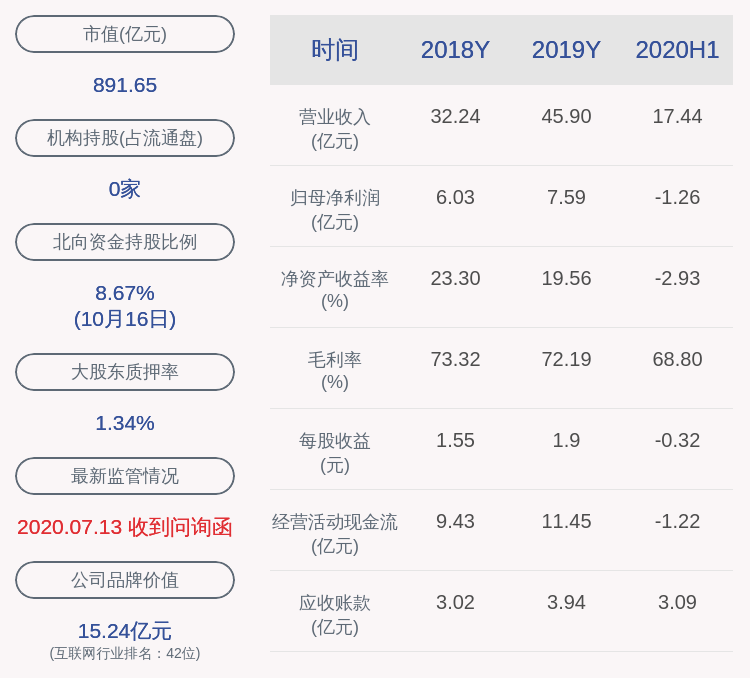 股份|深信服：股东Diamond Bright持约946万股，减持计划时间已过半