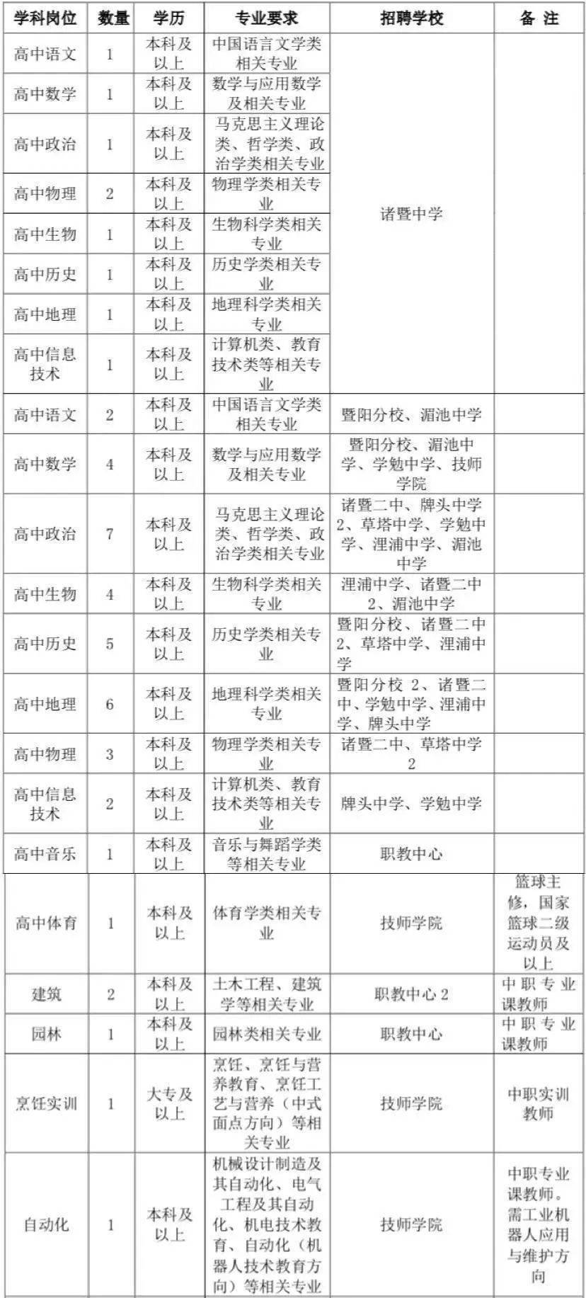 2021诸暨人口_诸暨2021年发展规划图