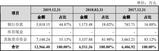 净利润|共同药业现金流屡负应收款高 数据打架5客户兼供应商