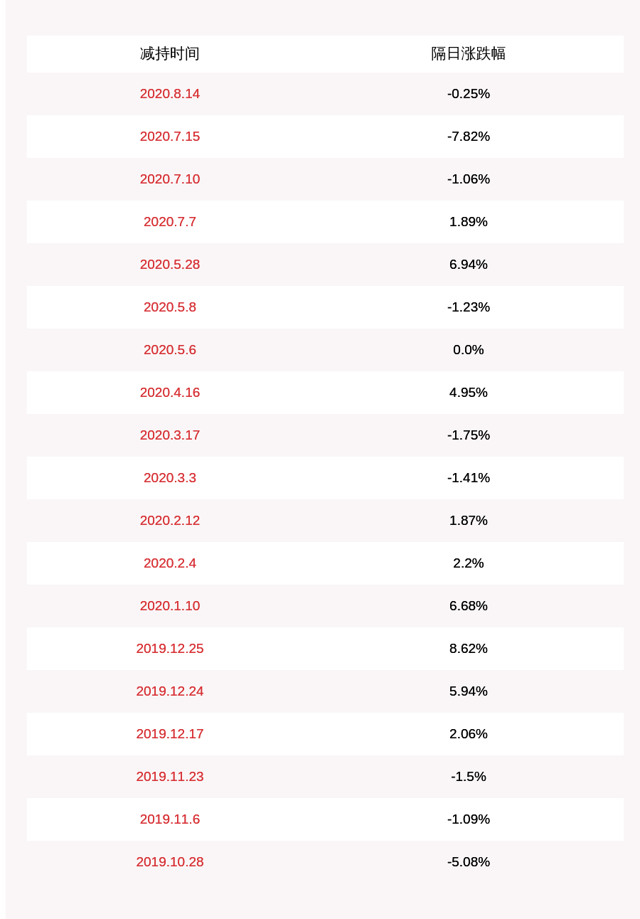 彭骞|精测电子：实际控制人彭骞未减持，减持计划时间过半