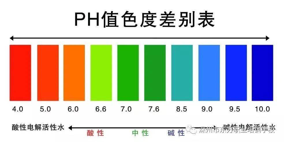 皮肤生理学六皮肤的ph值学更多美容知识来深州东方职业学校