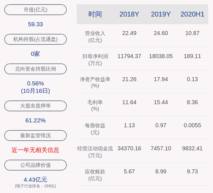 股东|弘信电子：股东国泰创投拟减持不超过74万股