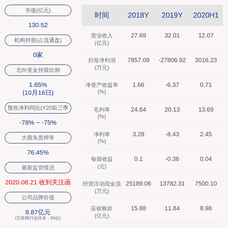 田飞|梦网集团：股东田飞冲、李局春共减持约25万股，减持计划时间已过半