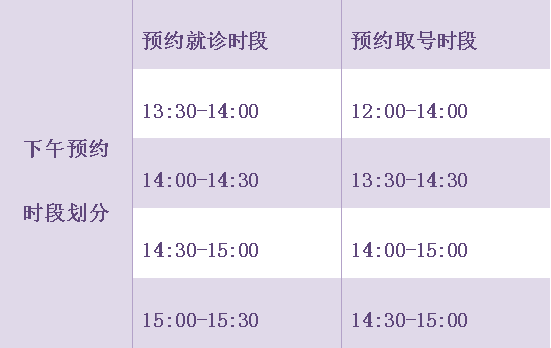 挂号人口_医院挂号图片(2)
