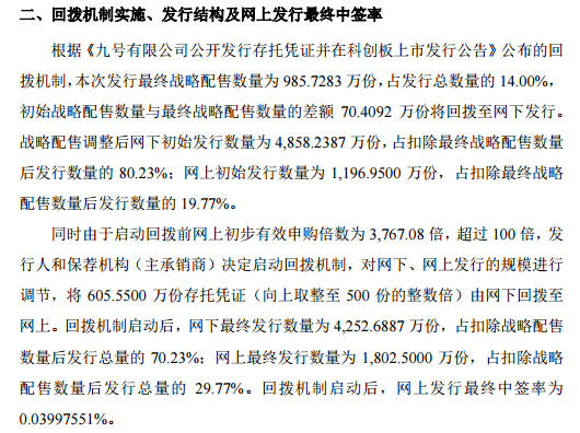 进行|0.04%！科创板“CDR第一股”九号公司网上发行中签率出炉丨热公司