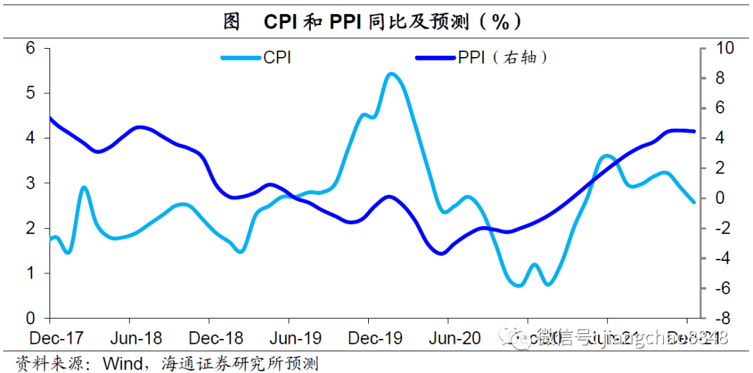 供给侧管理如何影响物价gdp_时间管理图片