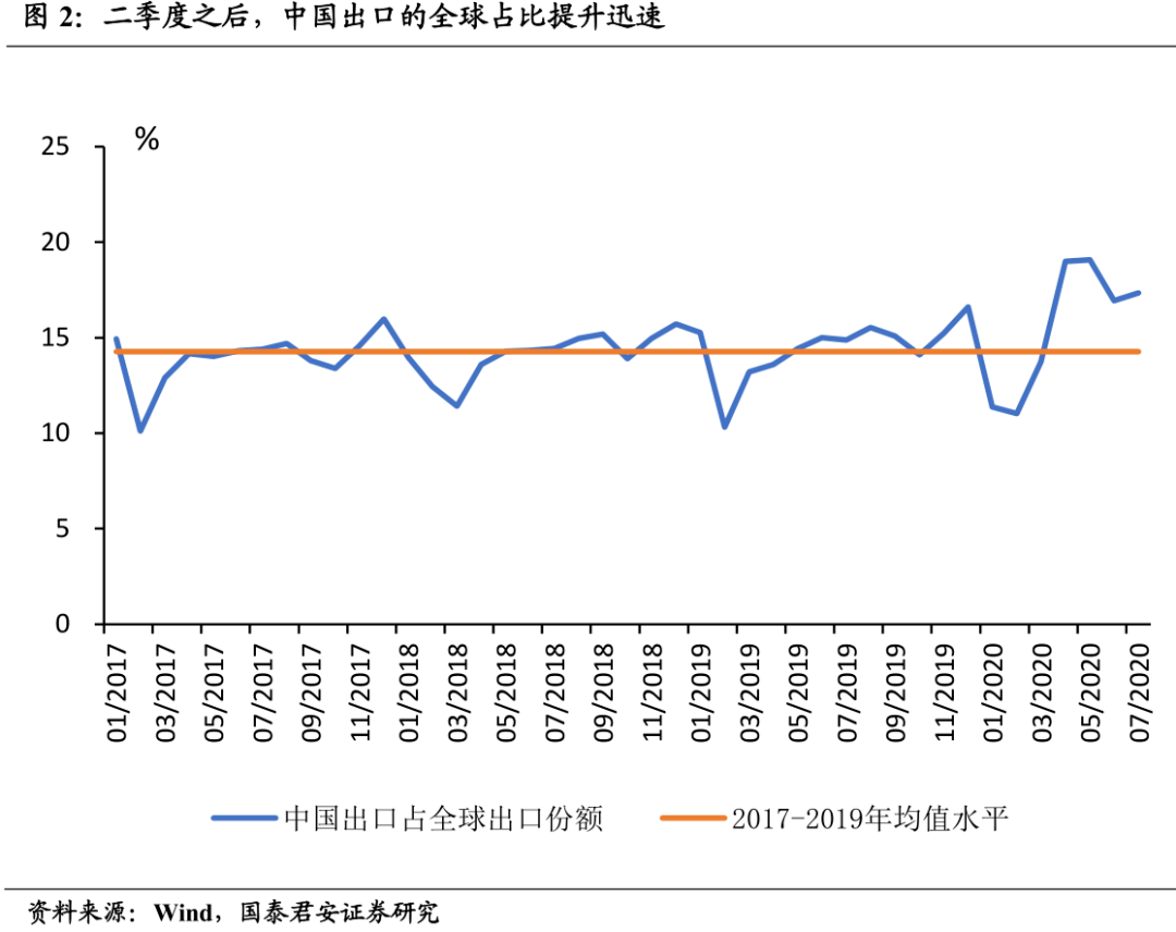 印度2021经济总量_印度经济发展(3)