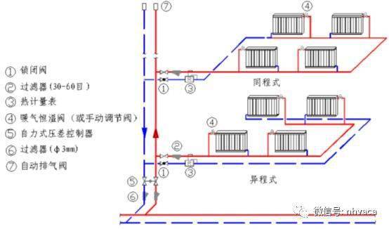 有系统温降,需要确定好暖气片数量,建议选用上图同程式安装