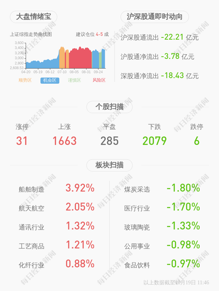 华峰氨纶|华峰氨纶：陈贤品辞去公司内部审计负责人职务