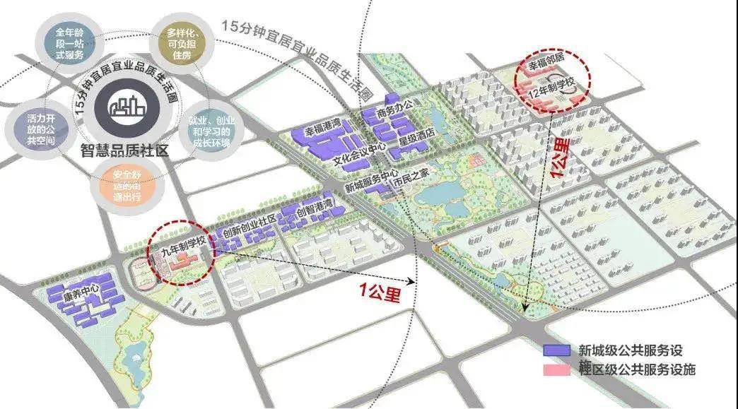 小学,初中,高中及国际班 规划示意图 学校位于汉孝产业新城 东至云峰