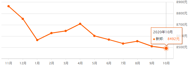 bsport体育最新！新密10月份房价表公布！附郑州各区县房价！(图10)