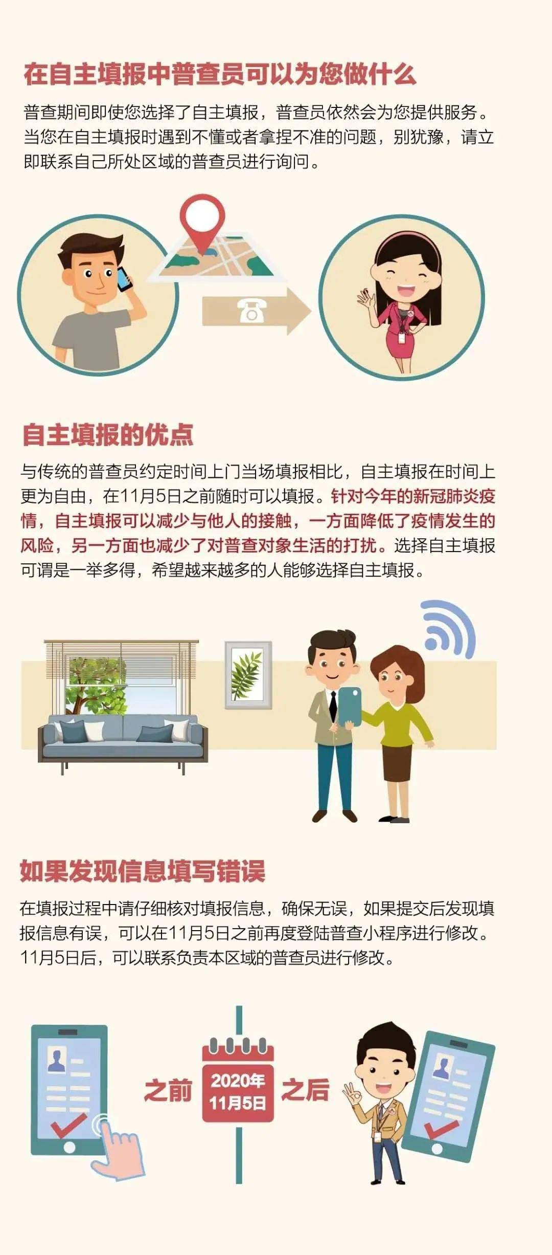 人口普查出来的问题_人口问题(3)