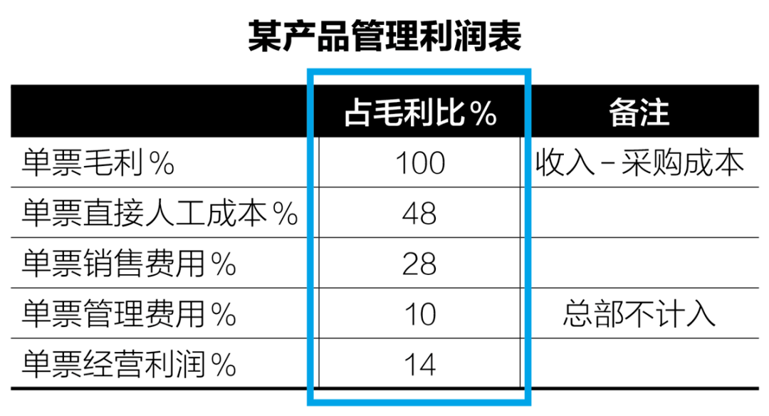 直通车扣费原理与排名规则是什么_乒乓球的规则是什么(3)