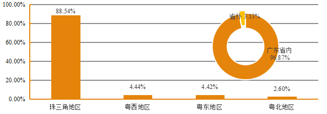 求是|每日一校丨广东金融学院 勤奋 求是 廉洁 开拓