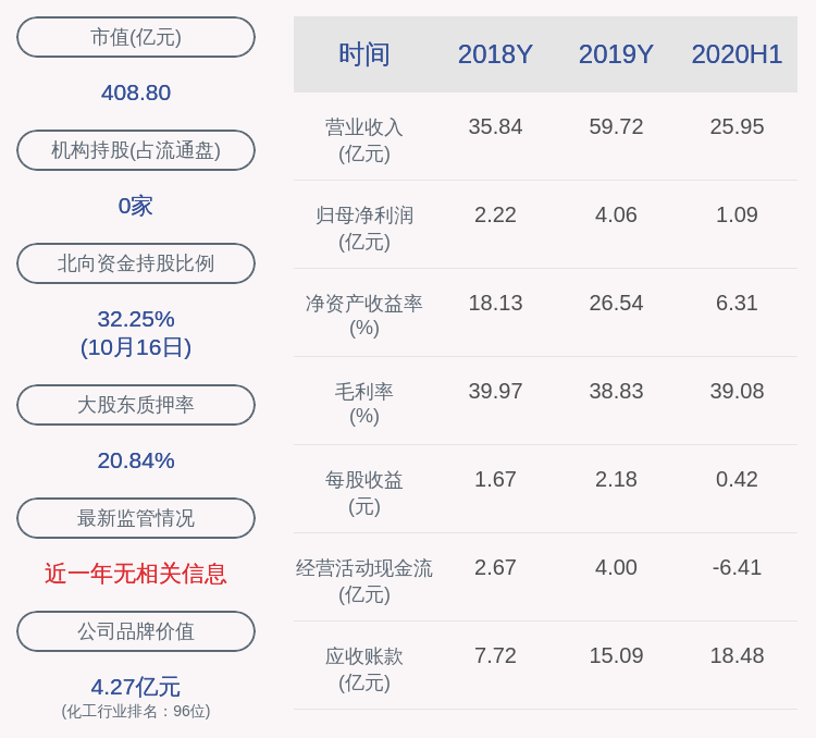 daoda|三棵树：股东洪杰通过增发增持约819万股，占比超过1%