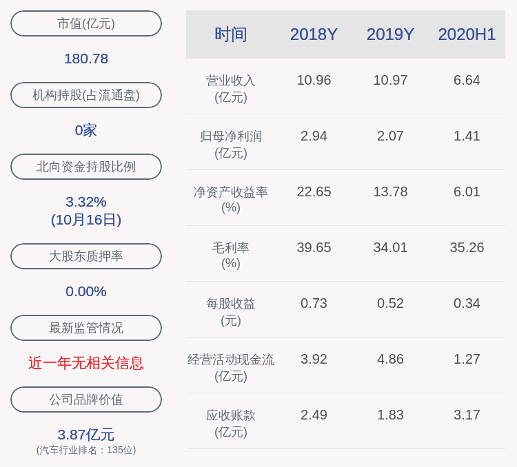 比例|旭升股份：前三季度盈利2.31亿元，同比增长69.72%