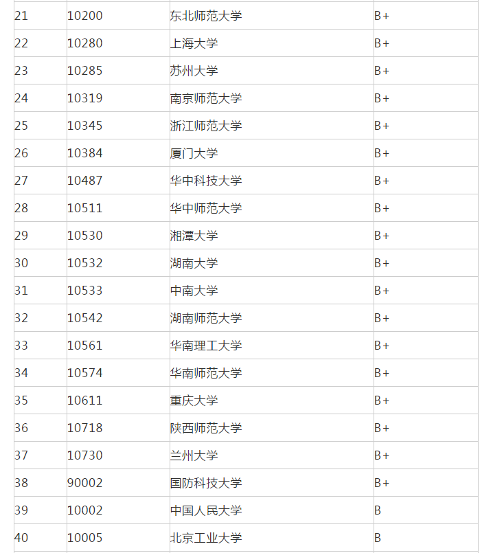 上海考研大学排名_考研师范大学排名图片(3)