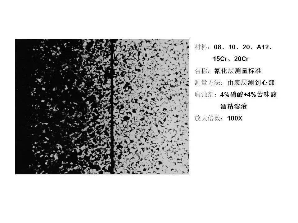 30张经典金相图片精解渗碳和碳氮共渗金相级别