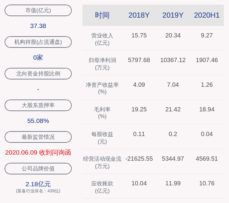 股份|尚纬股份：286万股激励股票可解除限售，占比0.55%