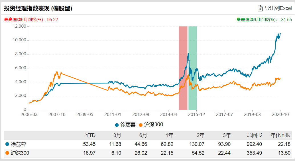 基准|又有爆款？25只新基金密集来袭