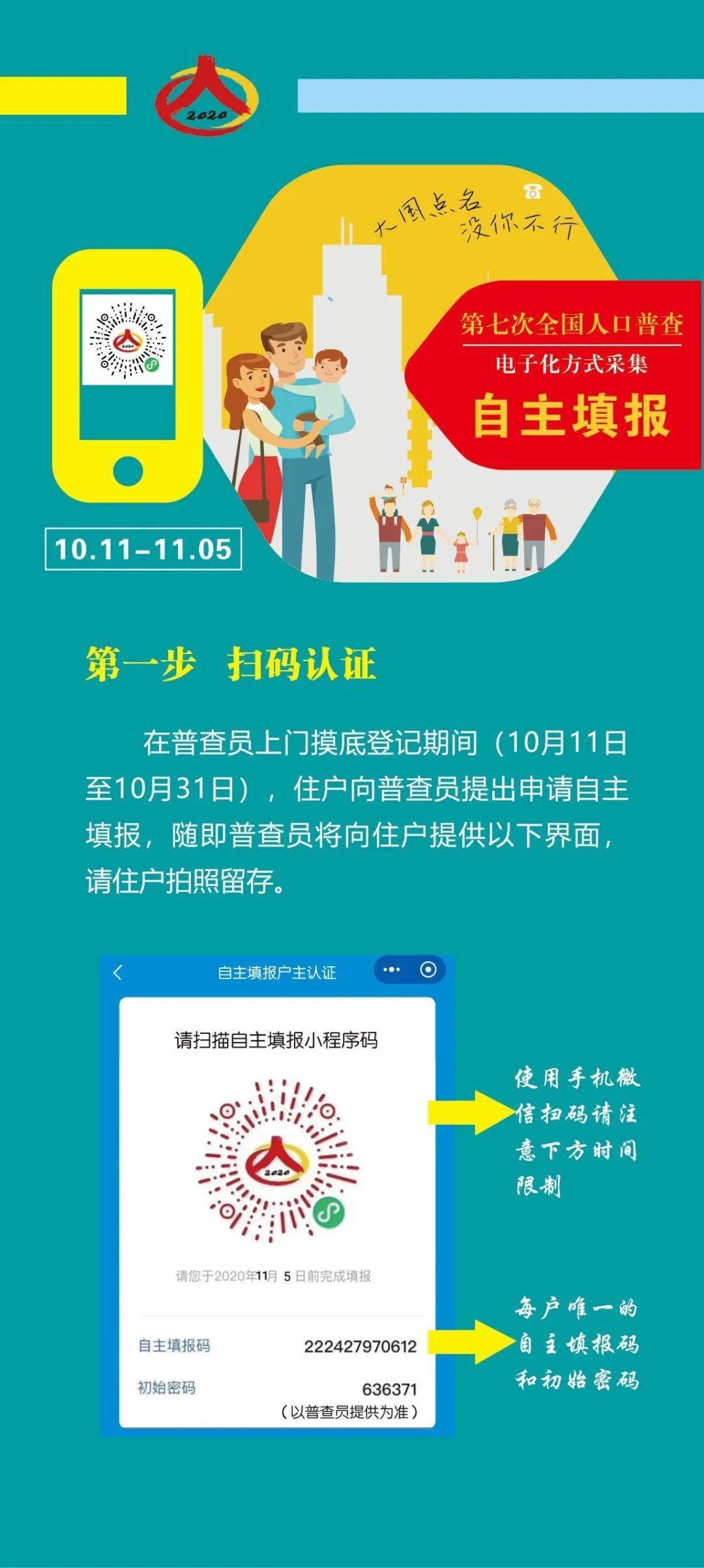 全国人口普查没隐私_人口普查(2)