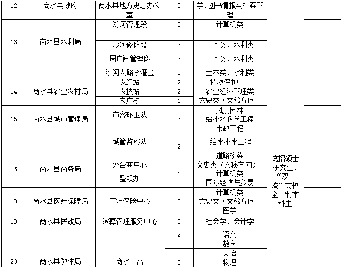 商水人口_沈丘县户籍人口132.18万,快看常住人口有多少