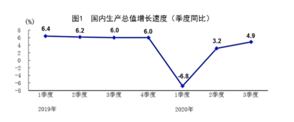 指标|解读中国经济三季报：多指标转正，四季度保持回升态势有基础