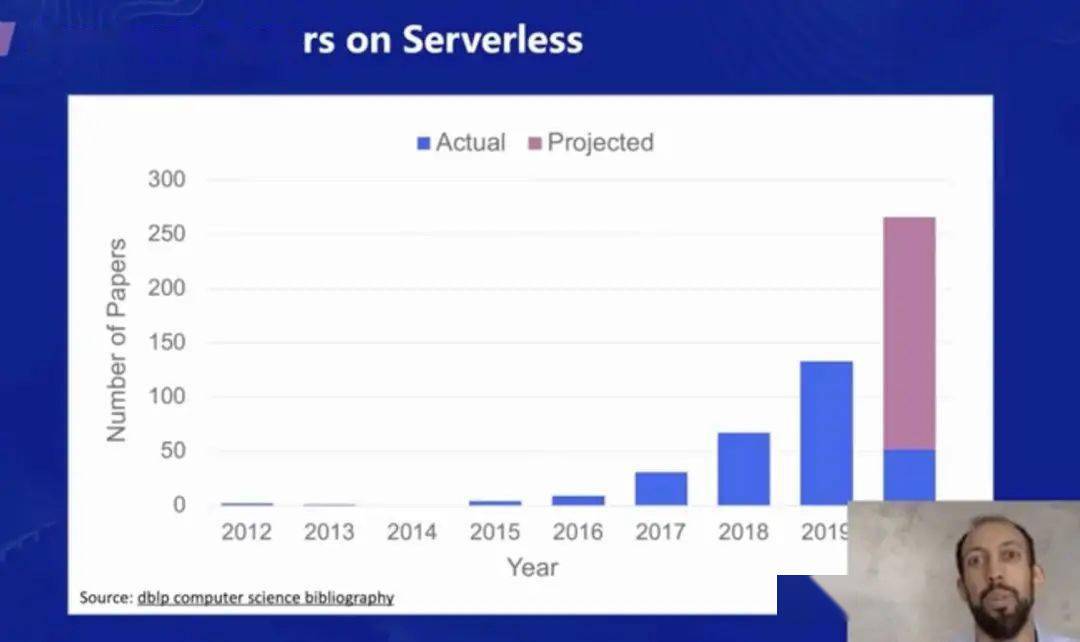 【第2092期】权威指南:serverless 未来十年发展解读