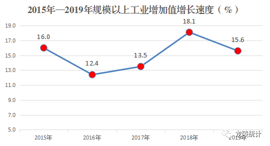 2019年陵县GDP_陵县任桥2021年规划图(2)