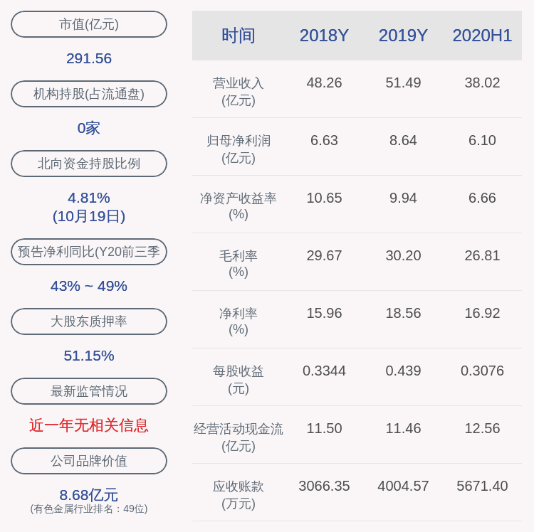 控股|银泰黄金：控股股东中国银泰解除质押3288.6万股