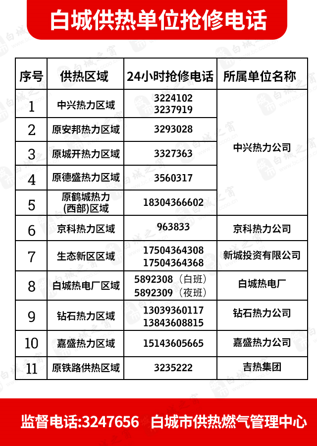 的棘手问题 那就别自己贸然处置了 赶紧拨打热力公司24小时服务电话