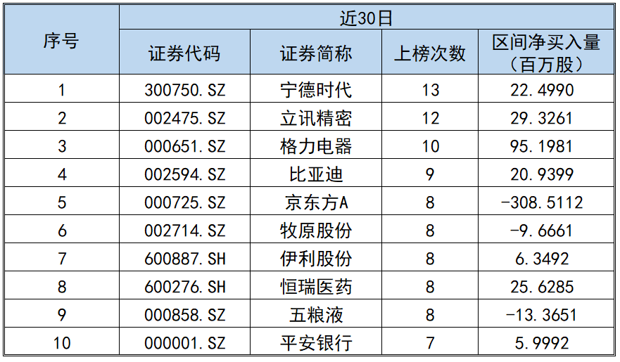 生物医药排名_生物医药(3)