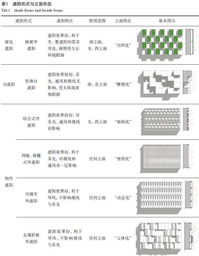 【技术】关于遮阳设计的问题全解答！米乐m6(图11)