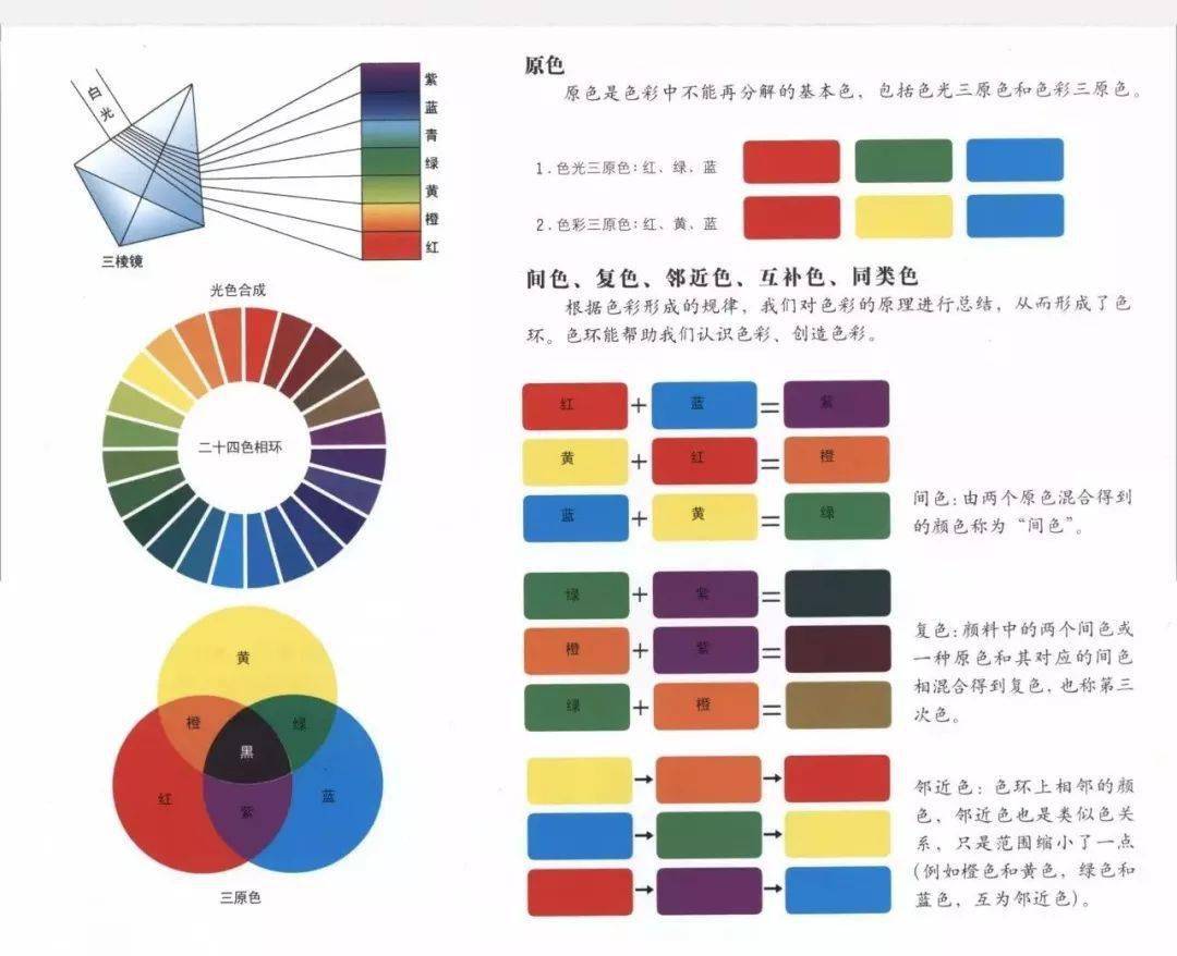 【国画教程】工笔画常用调色方法,色彩对照表