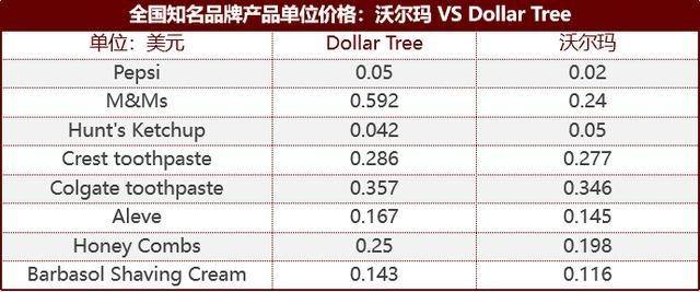dollar|中日美“十元店”PK：哪种模式更能跑通全球？