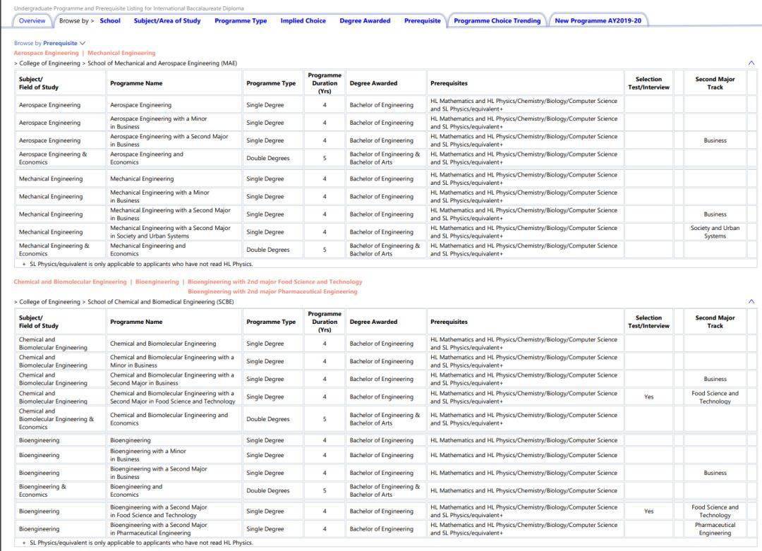 新加坡管理大学排名_新加坡管理大学(3)