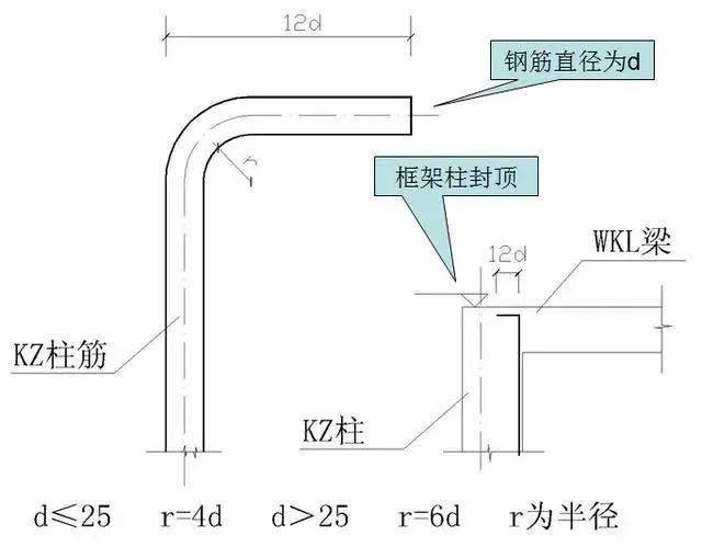 主筋搭接长度不足怎么处理_月饼怎么画(3)