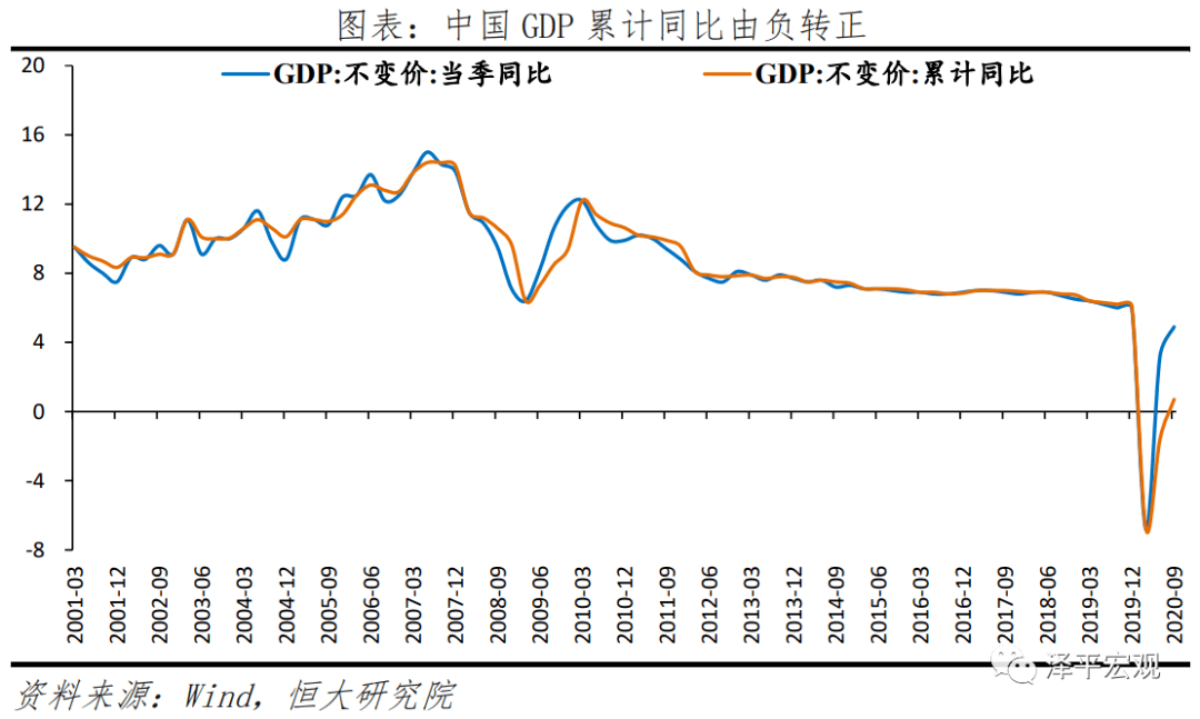 描述gdp与消费关系的适宜图形_实体商业萧条,中国人的消费能力都去哪里了(3)