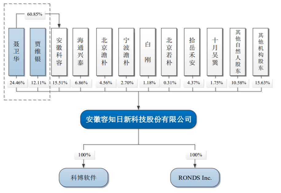 容知日新IPO:成长放缓 经营性现金流量波动等风险(图3)