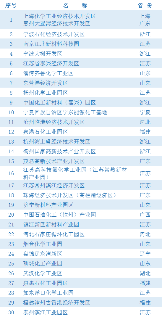 2020山东经济总量_山东经济学院自考校区(3)