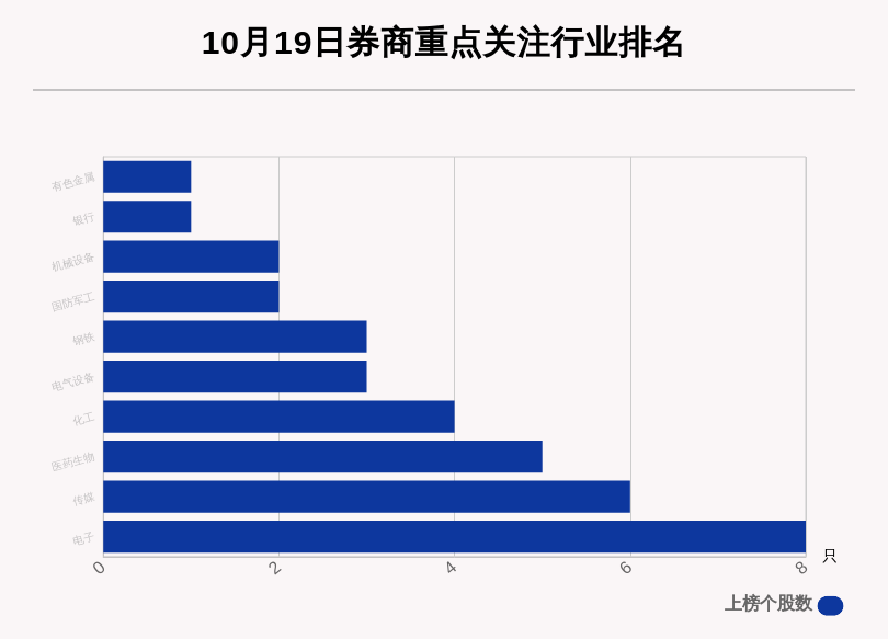 股数|10月19日44只个股获券商关注，城发环境目标涨幅达62.62%