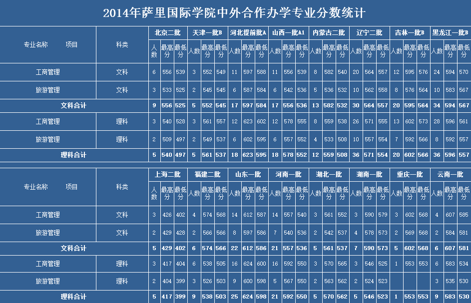 学费|因天价学费, 2020年这4所重点大学3次补录都没招满！