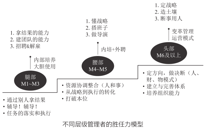 招聘体系_招聘管理体系(3)