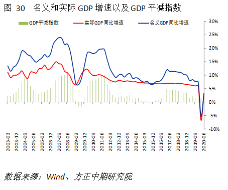 一季度gdp下降的影响_gdp下降的图片