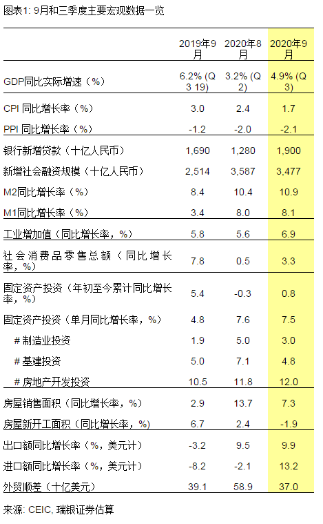 2021年11月gdp(2)