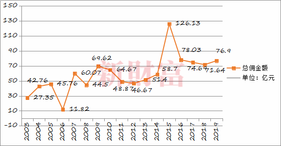 券商|A股证券分析师的三岔口