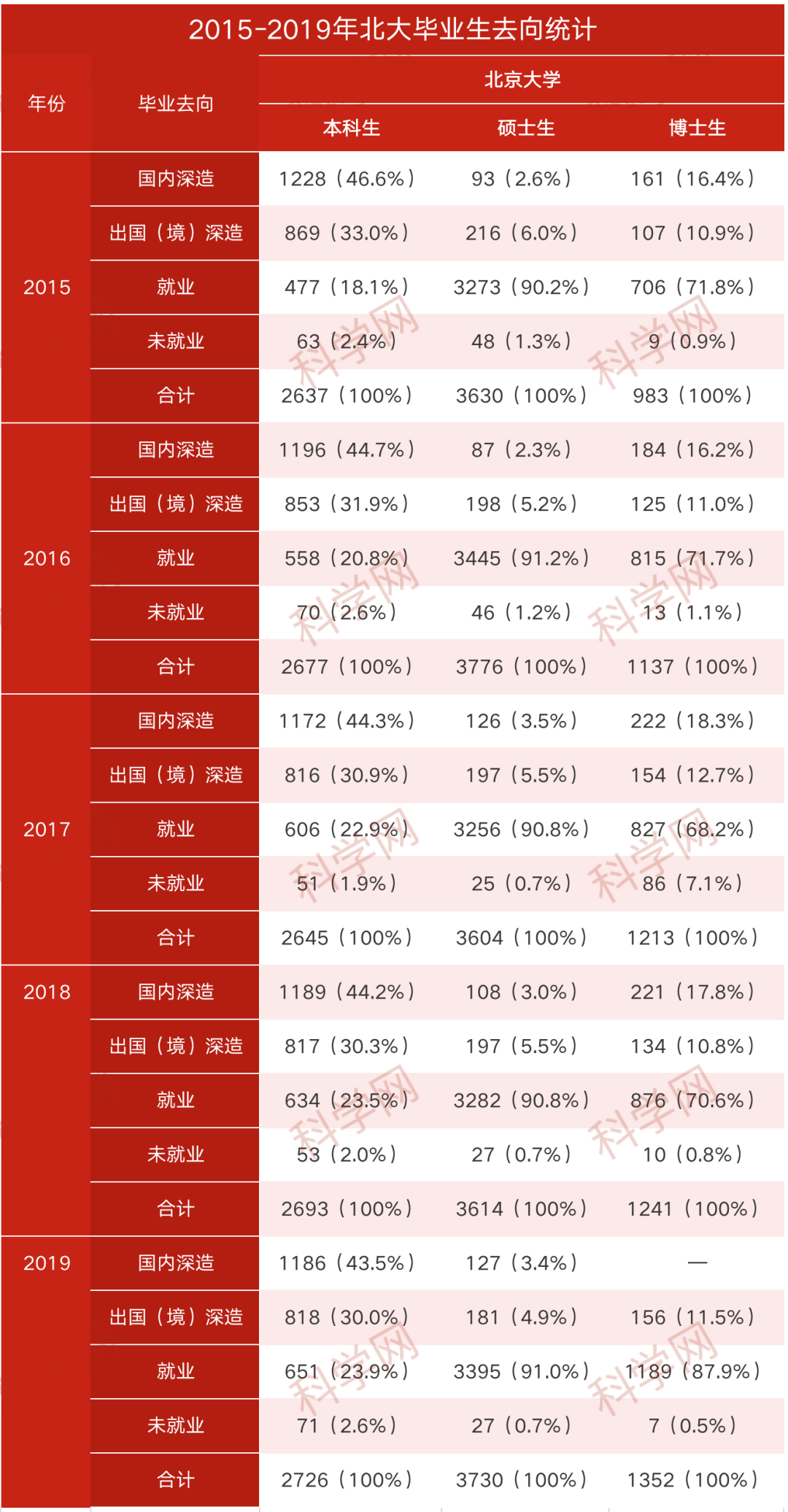 清朝1921年gdp占比_2016中国各省GDP出炉,粤 苏 鲁连续33年前三(2)