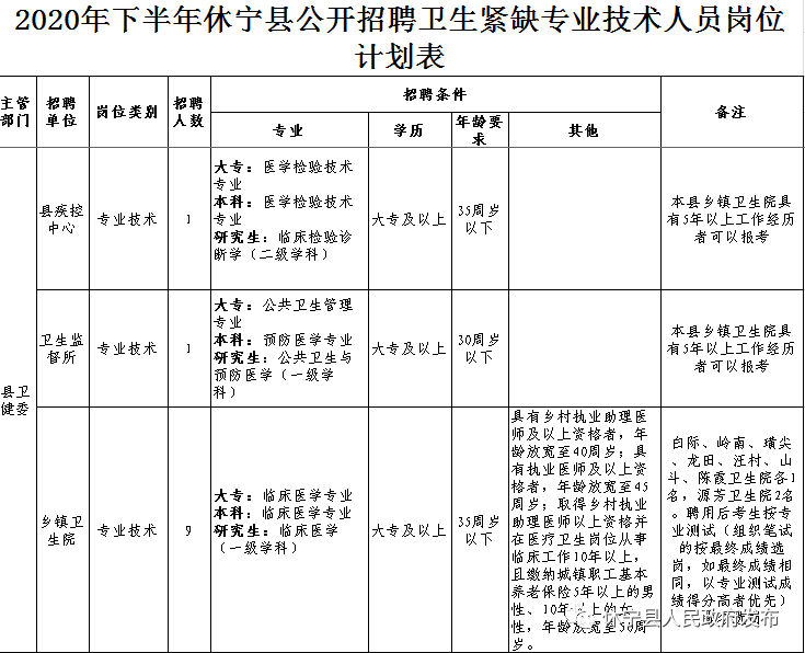 休宁人口_安徽休宁启动万人新安源头保护行动