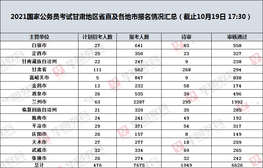 甘肃省多少人口数量_天水最新人口数据公布 全省排名