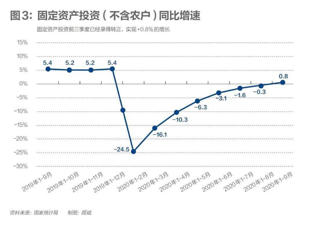 GDP下降人均可支配收入上升